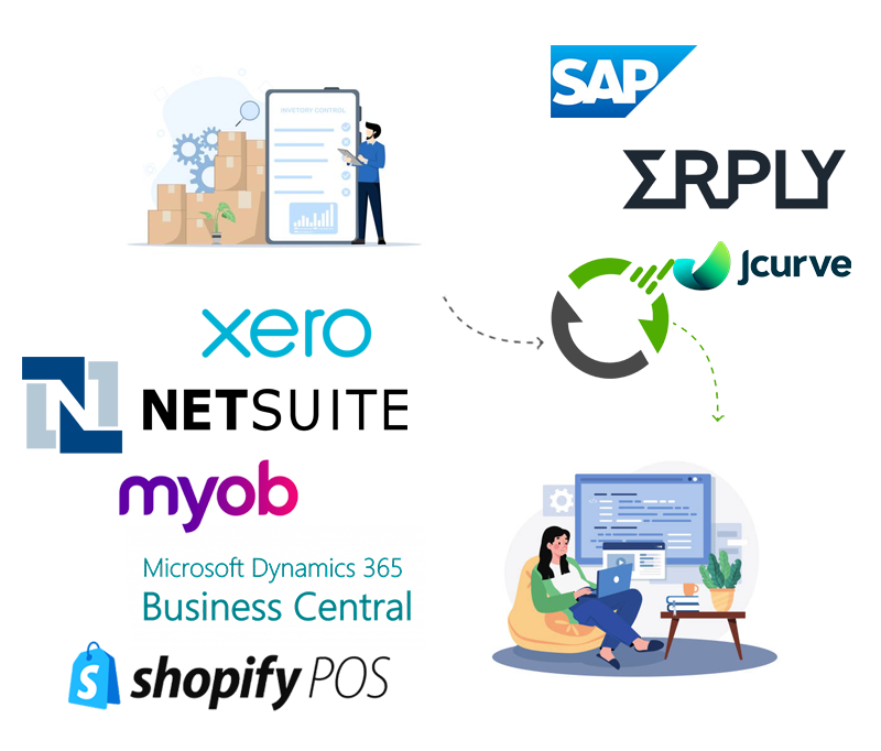 ERP / POS / Accounting