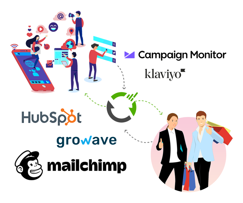 SyncCare Marketing